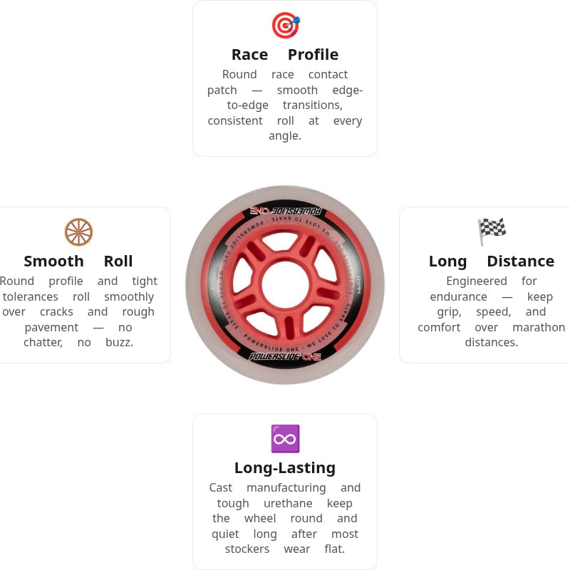 Powerslide PS ONE Pack 84mm/82A Wheels (Pack of 8)